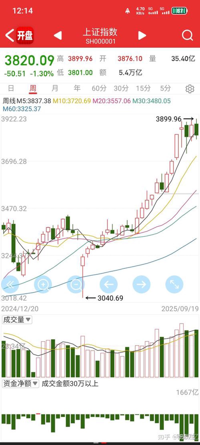 金融市场:解锁财富的奥秘