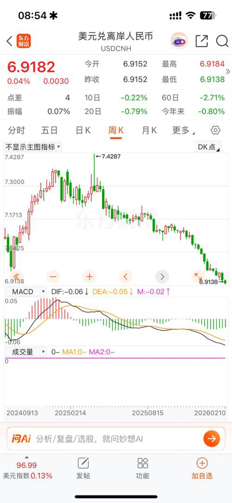金融市场:投资新手的入门指南