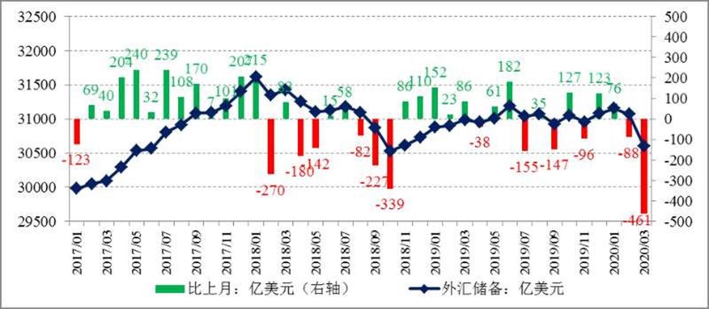 投资理财：洞察未来趋势