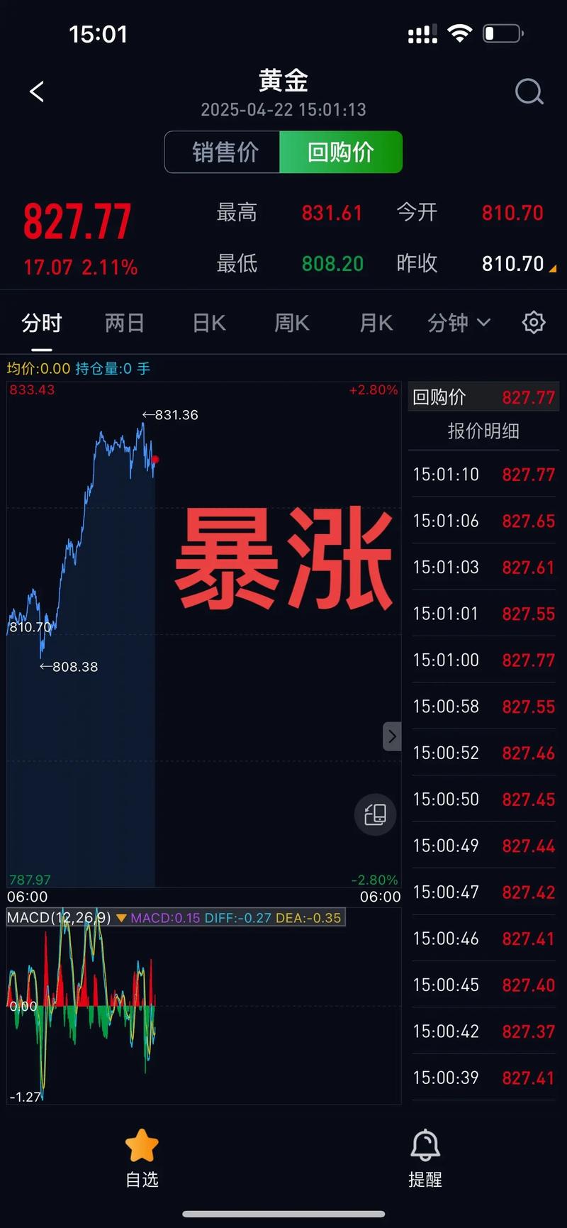 投资理财那些你必须知道的事